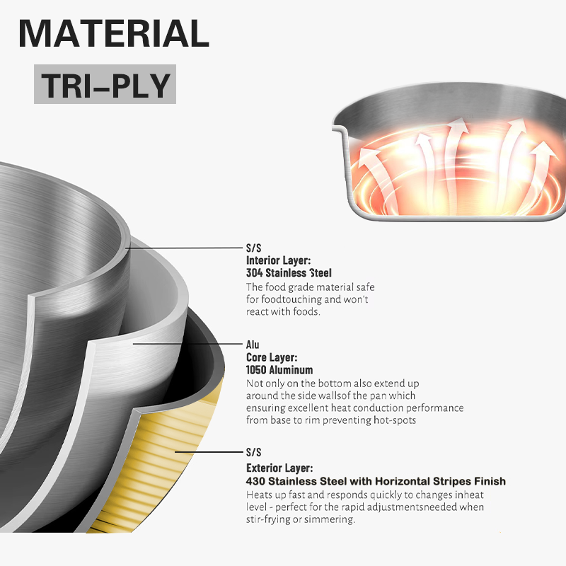 tri-ply semua berpakaian